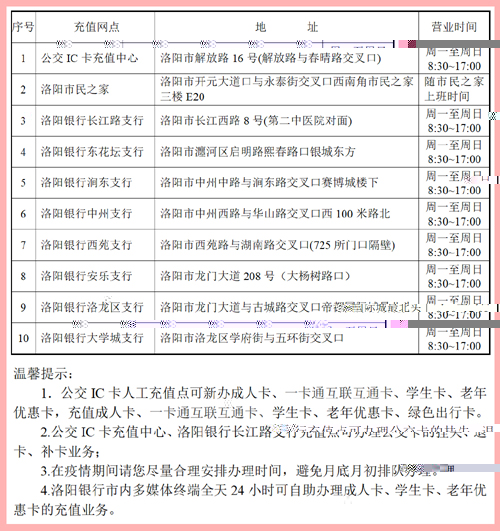 洛陽市公交集團IC卡人工充值點營業的通知