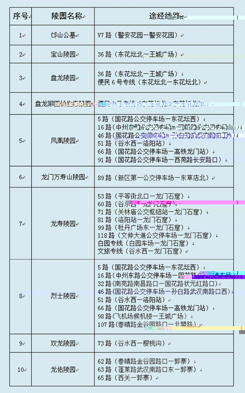 清明出行溫馨提示